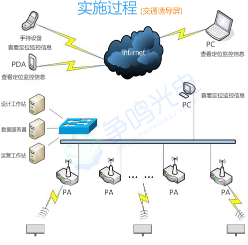 道路交通led显示屏